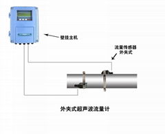 大連海峰TDS-100外夾式超聲波流量計