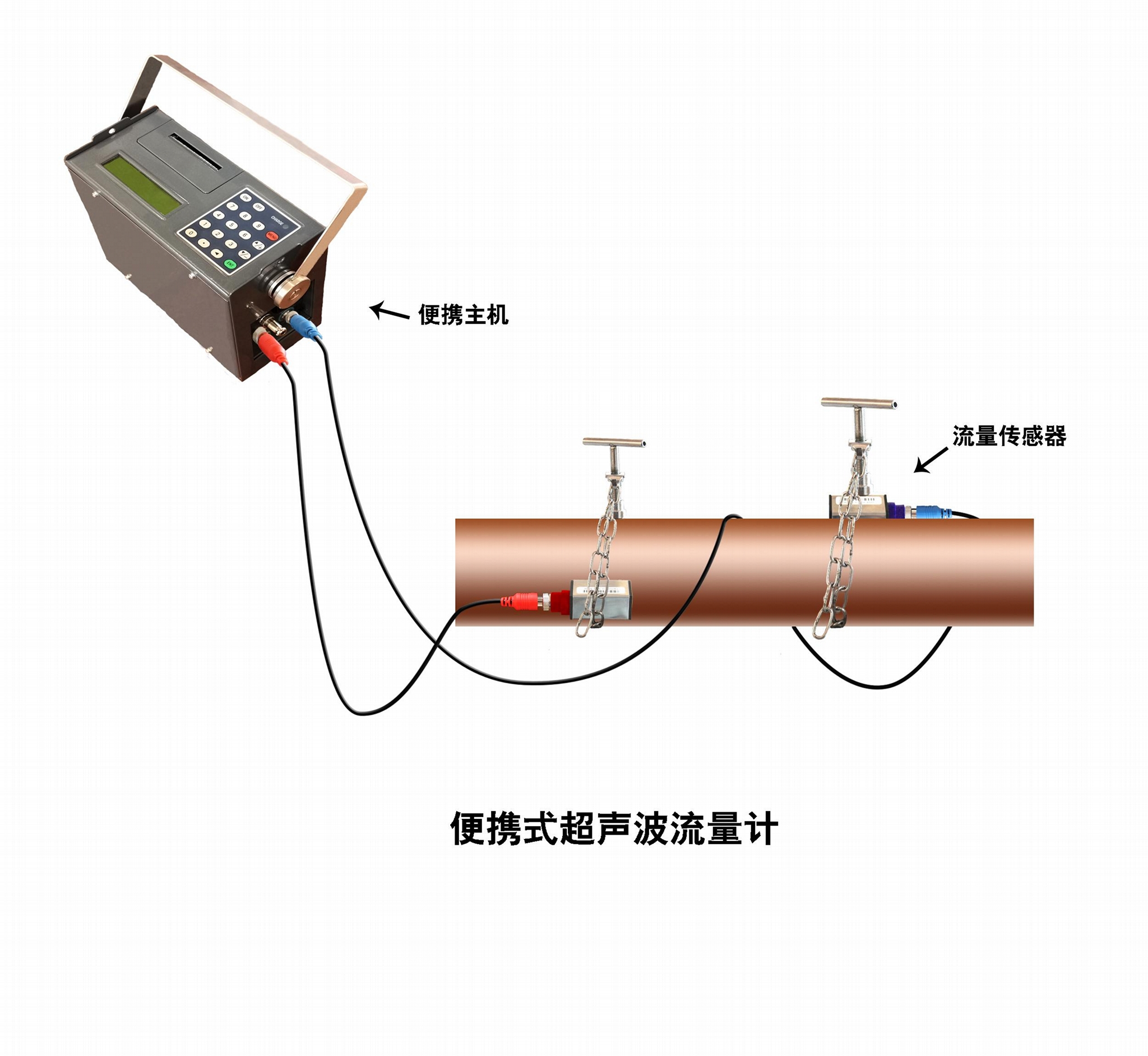 大連海峰TDS-100P便攜式超聲波流量計 2
