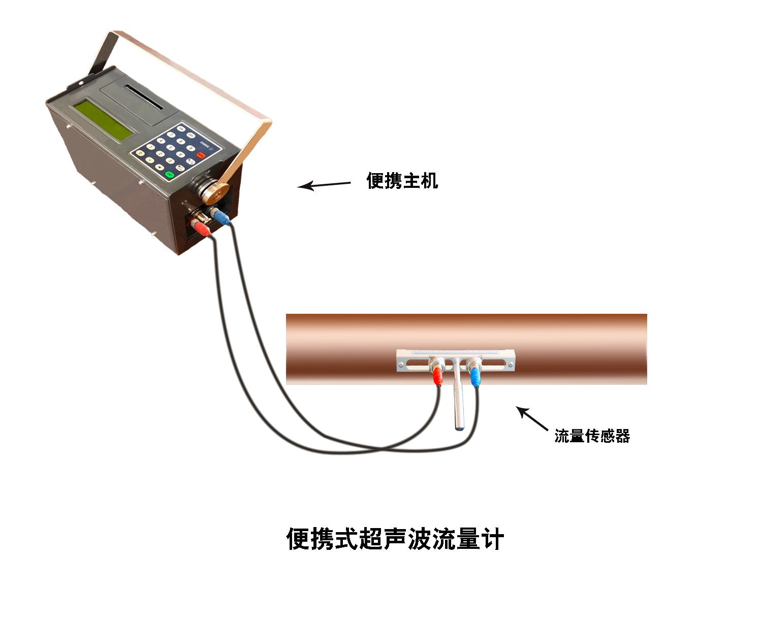 大連海峰TDS-100P便攜式超聲波流量計 3
