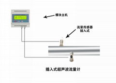 大連海峰TDS-100M模塊式超聲波流量計