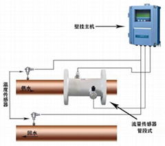 大連海峰管段式超聲波熱量表TDS-100