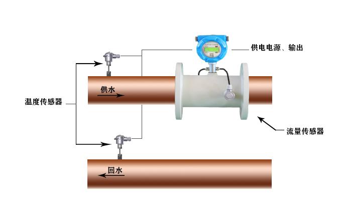 大连海峰管段式超声波热量表TDS-100 2