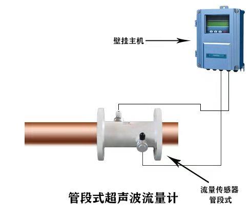 大連海峰壁挂式盤裝式模塊式超聲波流量計