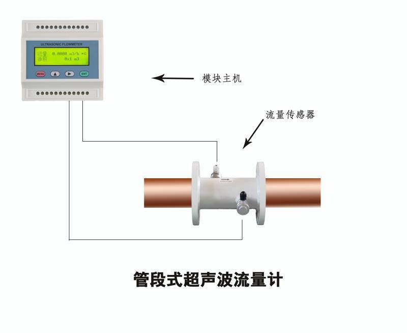 大連海峰壁挂式盤裝式模塊式超聲波流量計 3