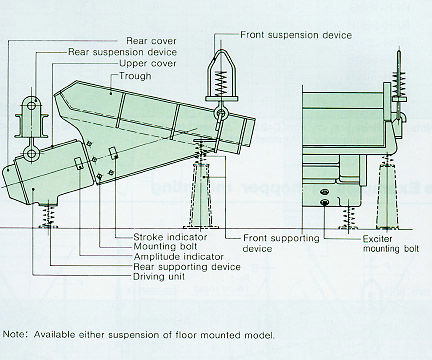 SHINKO VIBRATING FEEDERS