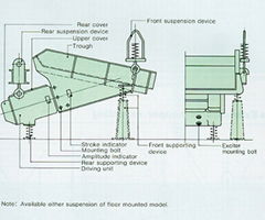 SHINKO VIBRATING FEEDERS