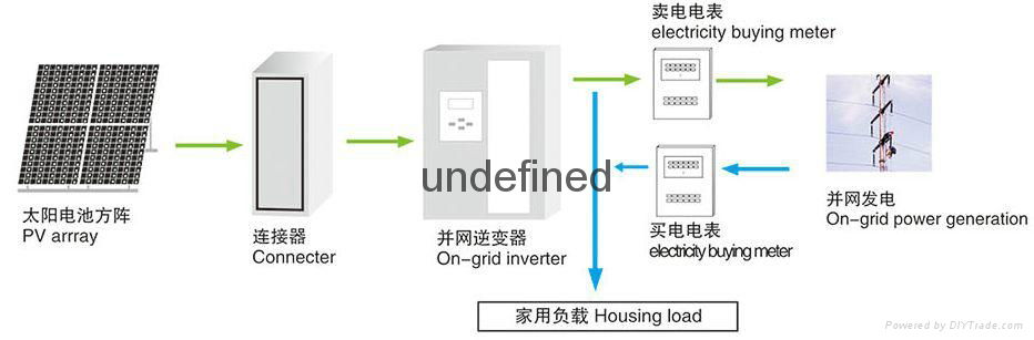 Solar Photovoltaic Electric Station 2