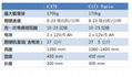 电动爬楼车  德国C171 3