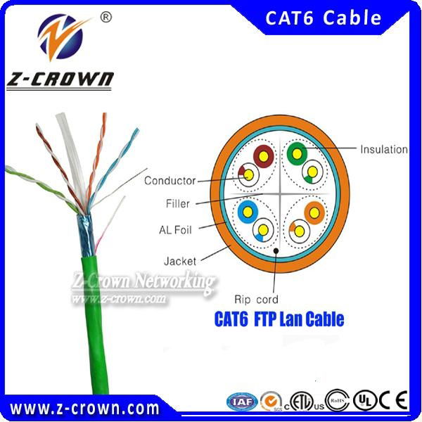 External shielding Cat6 lan cable FTP Network cable 4