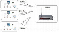 无线吸烟报警器