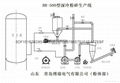 低温制粉机