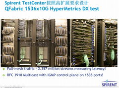 Spirent Testcenter