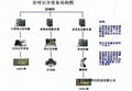 成勣處理系統 1