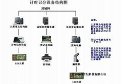 成勣處理系統