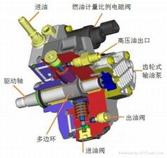 High pressure common rail Pump