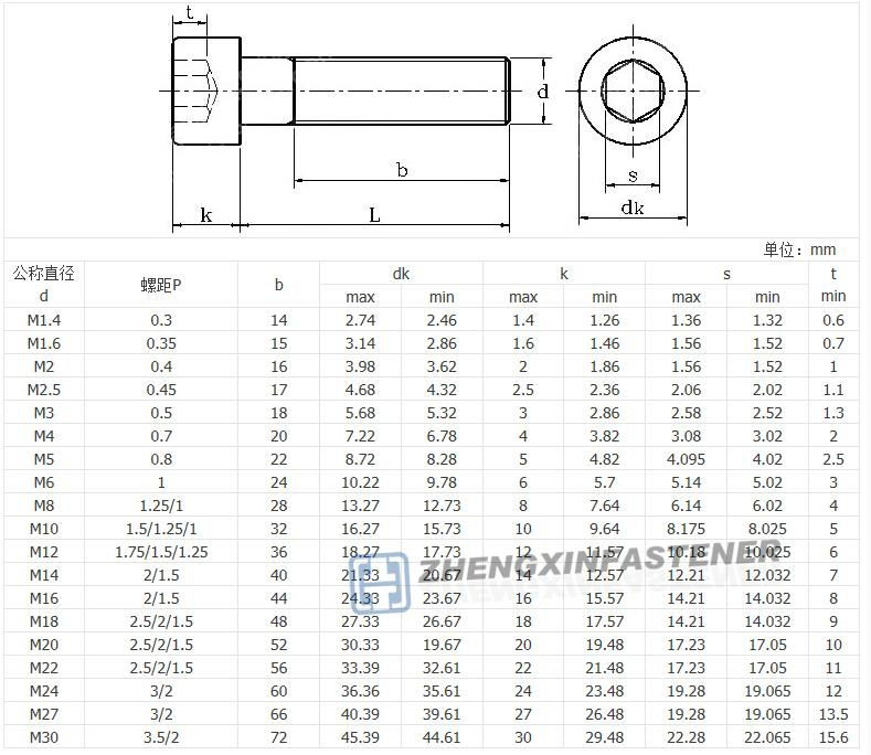 Round head hex socke bolt DIN912 4