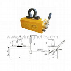 permanent magnetic lifter