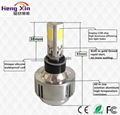 automobile led headlight