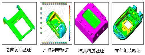 尺寸检测与3D扫描 2