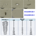 汽车零部件清洁度测试 5