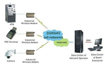 2.75G EDGE Modem 3