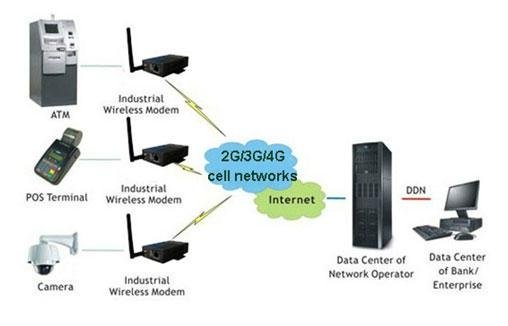 Comprehensive Range of 4G Modem with Diverse Features 3