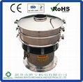 SENYOU brand high quality shaker sieve   1