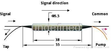 Tap+Isolator+WDM Hybrid Device 2