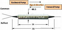 Isolator+ WDM Hybrid Device (IWDM)