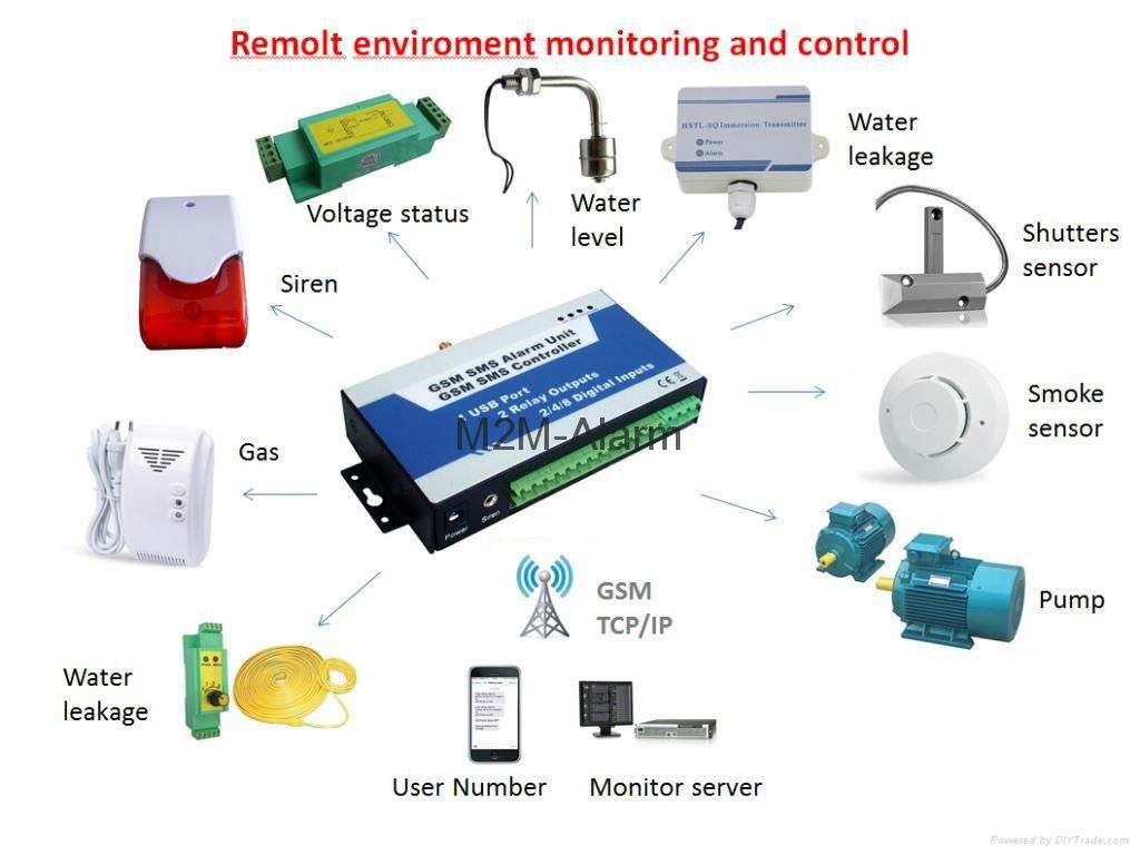 Tank level senosr water level sensor high level alarm monitoring 2
