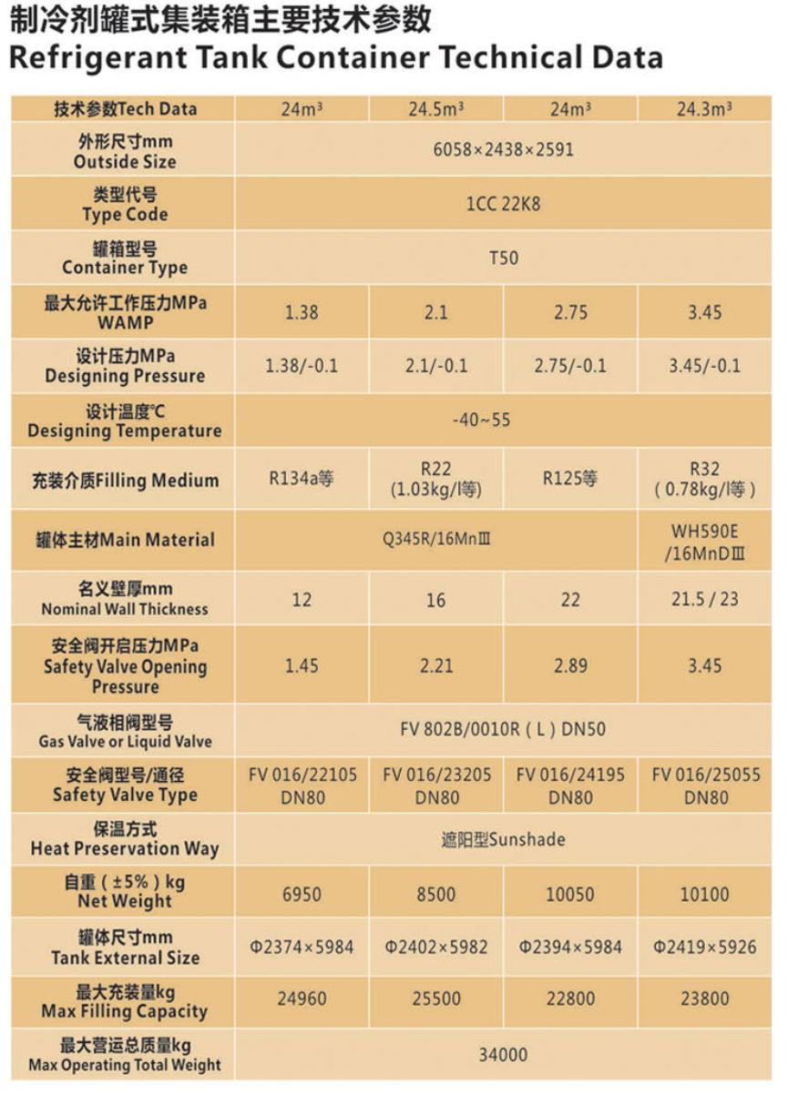 Refrigerant Tank Container 2