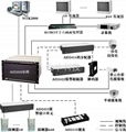 闭路监控系统