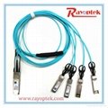 QSFP+ to SFP+ Active Optic Cable 40G