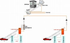 智能停车场全车牌识别管理系统