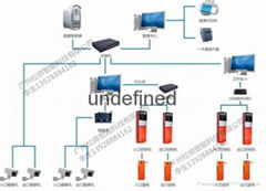 全车牌识别管理系统