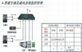 JCD機房環境監控管理 2