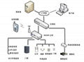 JCD機房環境監控管理 3