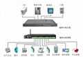 JCD機房環控監控集中管理 5