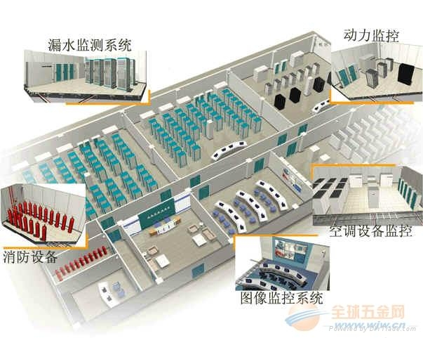动环监控软件 4