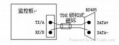 机房监控环境管理系统