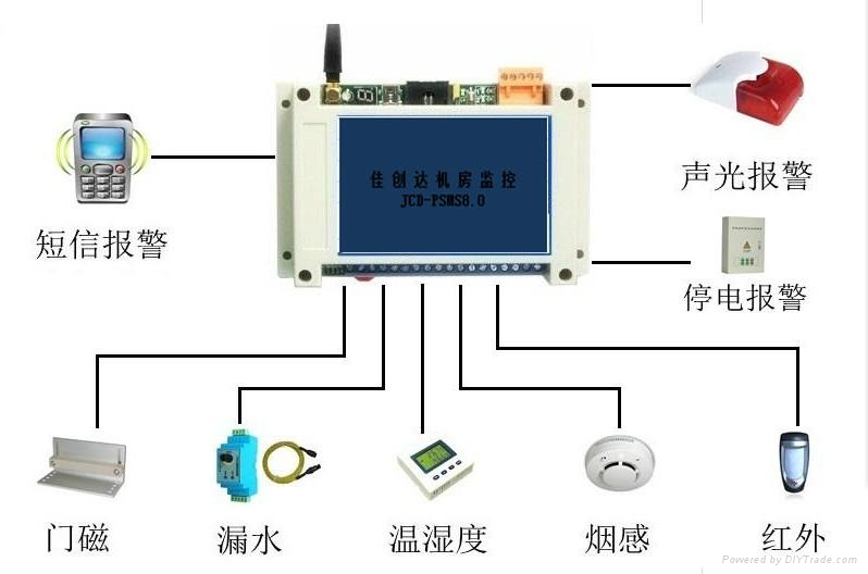 机房监控环境管理系统 3