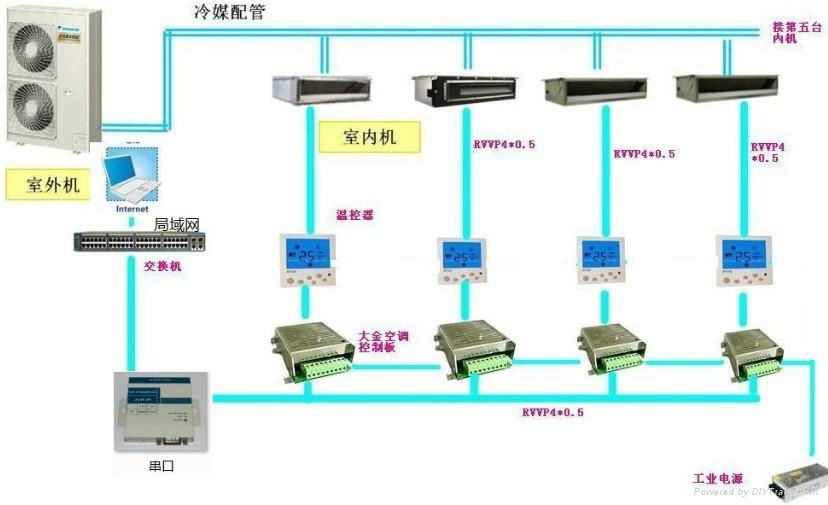 机房监控环境管理系统 5