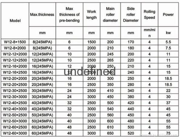 Hot!!! Selling 4-roller NC hydraulic plate rolling machine 5