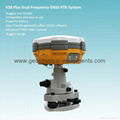 Centimeter Level GNSS RTK GPS Surveying