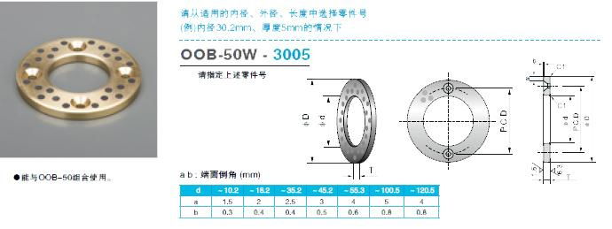 OOB-50W Metric Thrust Washer