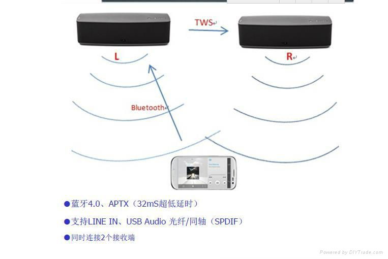 蓝牙3.0串口通讯模块方案 2