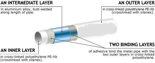 seamless weld PEX-AL-PEX tube