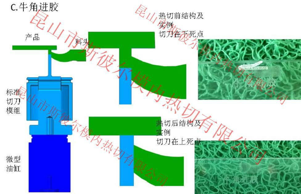 模內熱切 3