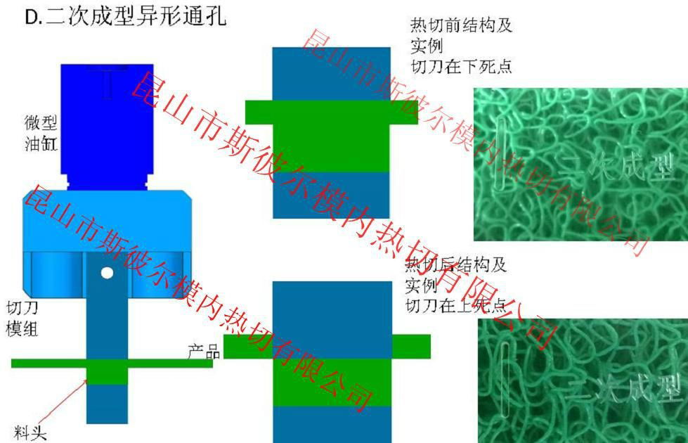 模內熱切 2