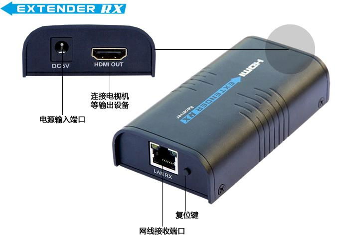 Hdmi extender 2